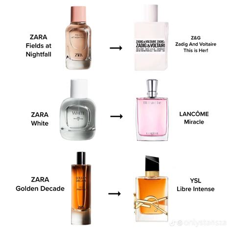 best dupes for expensive perfumes|best fragrance dupe brands.